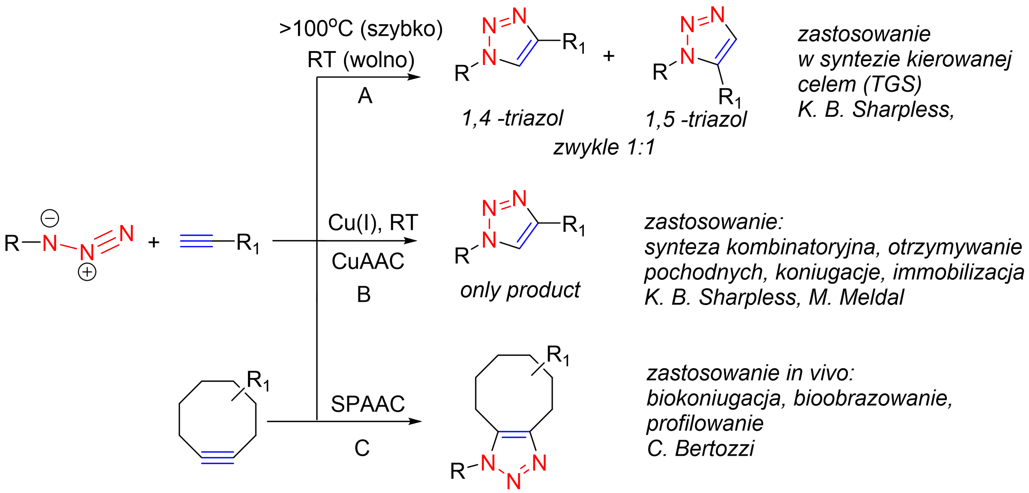 metody syntezy 1,2,3-triazoli